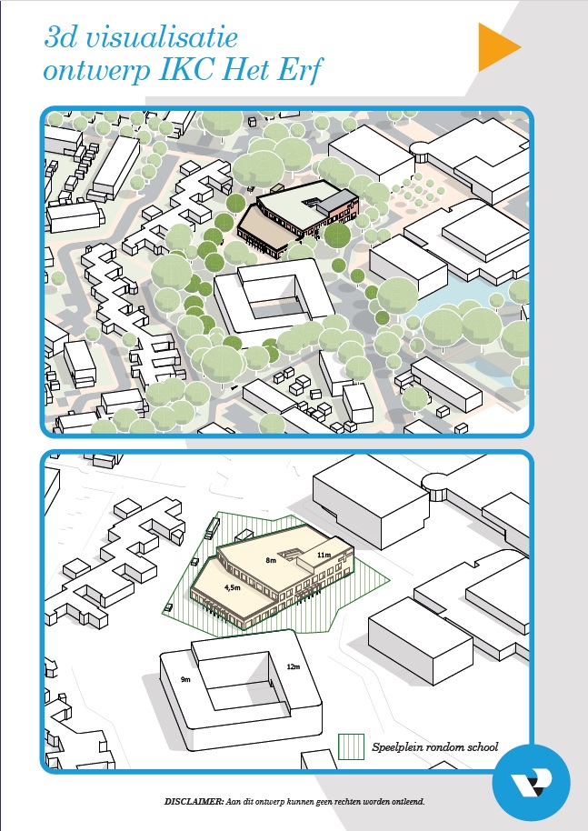 IKC Het Erf en woningbouw